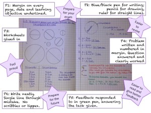 Presentation for maths learning