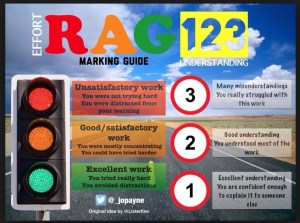 marking | MathsZest